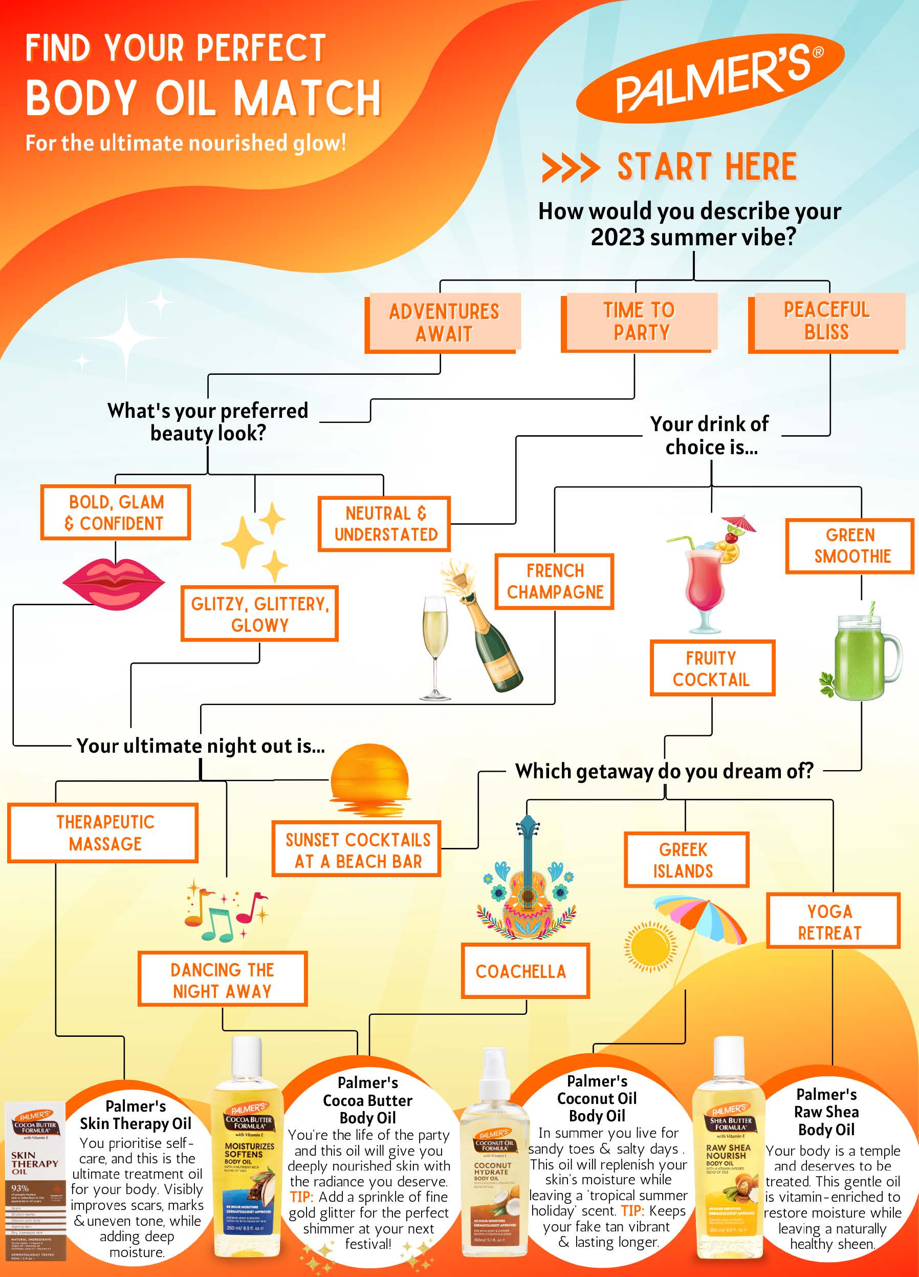 Find Your Perfect Palmer's Body Oil